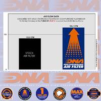 DNA AIR Filters CBR600RR 21-23 Product thumb image 2