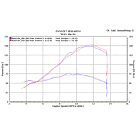 M4 Undertail Titanium SLIP-ONS Yamaha R1 2009-2014 Product thumb image 2