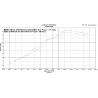 Suzuki SV650 2016-2023 350MM Round Stainless SL10 Silencer KIT Product thumb image 4