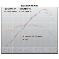 Yoshimura FZ/MT-07 15-24 / XSR700 18-24 / R7 22-24 RACE R-77 STAINLESS FULL EXHAUST, W/ STAINLESS MUFFLER Product thumb image 4