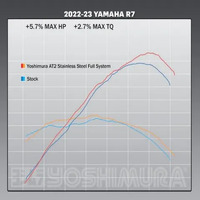 YOSHIMURA MT07 17-24, R7 22-24Â RACE FS R77 SS/SS/CF Product thumb image 4