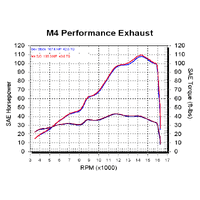 M4 Black GP SLIP-ON Yamaha R6 2006-2020 Product thumb image 5