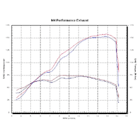 M4 Undertail Titanium SLIP-ONS Yamaha R1 2004-2006 Product thumb image 5