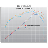 YOSHIMURA YZF-R3 RACE AT2 STAINLESS FULL EXHAUST, W/ STAINLESS MUFFLER Product thumb image 5