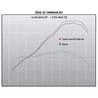 YOSHIMURA YZF-R3 / MT-03 AT2 STAINLESS SLIP-ON EXHAUST, W/ STAINLESS MUFFLER Product thumb image 6